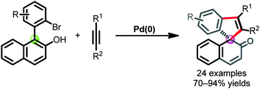 Graphical abstract: Pd(0)-catalyzed chemoselective construction of spirocarbocycles via an alkyne insertion/β-naphthol dearomatization cascade