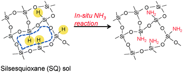 Graphical abstract: Tuning the pore sizes of novel silica membranes for improved gas permeation properties via an in situ reaction between NH3 and Si–H groups