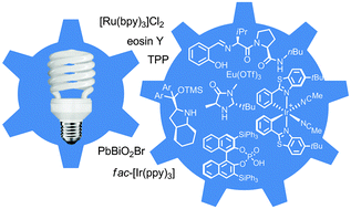 Graphical abstract: Asymmetric catalysis activated by visible light
