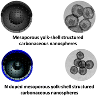 Graphical abstract: Hierarchical mesoporous yolk–shell structured carbonaceous nanospheres for high performance electrochemical capacitive energy storage