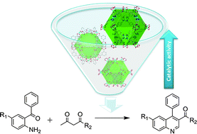 Graphical abstract: Investigation of prototypal MOFs consisting of polyhedral cages with accessible Lewis-acid sites for quinoline synthesis