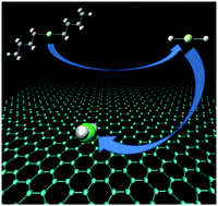 Graphical abstract: Theoretical exploration of MgH2 and graphene nano-flakes in cyclohexane: proposing a new perspective toward functional hydrogen storage material