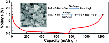 Graphical abstract: A new, cheap, and productive FeP anode material for sodium-ion batteries