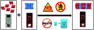 Graphical abstract: Stabilizing volatile liquid chemicals using co-crystallization