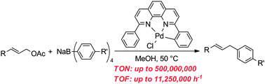 Graphical abstract: A palladium NNC-pincer complex: an efficient catalyst for allylic arylation at parts per billion levels