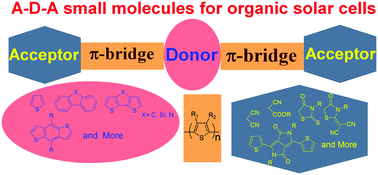 Graphical abstract: A–D–A small molecules for solution-processed organic photovoltaic cells