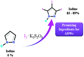 Graphical abstract: Versatile polyiodopyrazoles: synthesis and biocidal promise