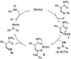 Graphical abstract: Rhodium(iii)-catalyzed cyanation of vinylic C–H bonds: N-cyano-N-phenyl-p-toluenesulfonamide as a cyanation reagent