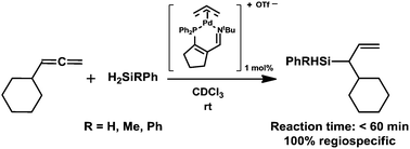 Graphical abstract: Highly efficient regioselective hydrosilylation of allenes using a [(3IP)Pd(allyl)]OTf catalyst; first example of allene hydrosilylation with phenyl- and diphenylsilane