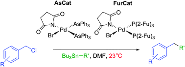 Graphical abstract: AsCat and FurCat: new Pd catalysts for selective room-temperature Stille cross-couplings of benzyl chlorides with organostannanes