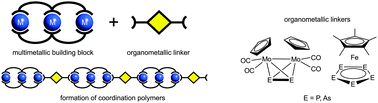 Graphical abstract: Organometallic polyphosphorus and -arsenic ligands as linkers between pre-assembled linear CuI fragments