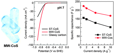 Graphical abstract: Microwave vs. solvothermal synthesis of hollow cobalt sulfide nanoprisms for electrocatalytic hydrogen evolution and supercapacitors