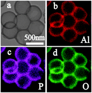 Graphical abstract: Controlled formation of core–shell structures with uniform AlPO4 nanoshells