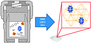 Graphical abstract: Immobilization of polyoxometalates in the Zr-based metal organic framework UiO-67