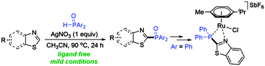 Graphical abstract: Silver-mediated direct phosphorylation of benzothiazoles and thiazoles with diarylphosphine oxides