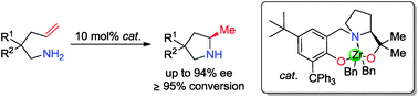 Graphical abstract: Asymmetric hydroamination catalyzed by a new chiral zirconium system: reaction scope and mechanism