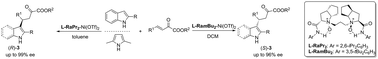 Graphical abstract: Reversal of enantioselective Friedel–Crafts C3-alkylation of pyrrole by slightly tuning the amide units of N,N′-dioxide ligands