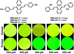 Graphical abstract: Regulating the piezofluorochromism of 9,10-bis(butoxystyryl)anthracenes by isomerization of butyl groups