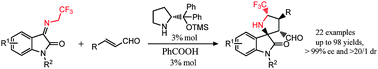 Graphical abstract: The asymmetric synthesis of CF3-containing spiro[pyrrolidin-3,2′-oxindole] through the organocatalytic 1,3-dipolar cycloaddition reaction