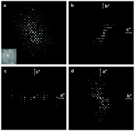 Graphical abstract: The first zeolite with a tri-directional extra-large 14-ring pore system derived using a phosphonium-based organic molecule