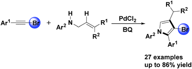 Graphical abstract: Synthesis of 3-bromosubstituted pyrroles via palladium-catalyzed intermolecular oxidative cyclization of bromoalkynes with N-allylamines
