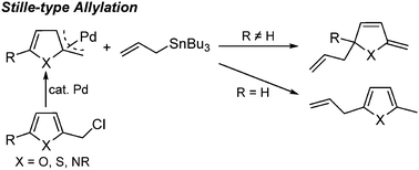 Graphical abstract: Palladium-catalyzed regioselective allylation of five-membered heteroarenes with allyltributylstannane