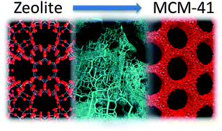 Graphical abstract: Mesostructured zeolites: bridging the gap between zeolites and MCM-41