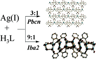 Graphical abstract: Two 2D sliver complexes with a symmetric and noncentrosymmetric architecture controlled by the metal–ligand ratio