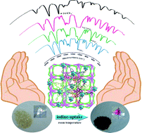 Graphical abstract: Spontaneous chiral resolution of a 3D (3,12)-connected MOF with an unprecedented ttt topology consisting of cubic [Cd4(μ3-OH)4] clusters and propeller-like ligands