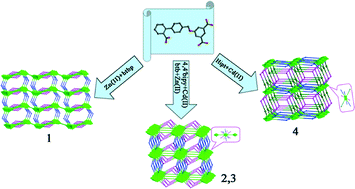 Graphical abstract: Four cluster-containing highly connected coordination networks: syntheses, structures, and properties