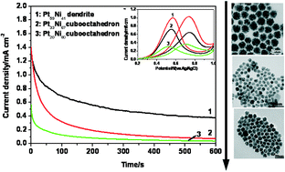 Graphical abstract: From Pt-rich dendrites to Ni-rich cuboctahedrons: structural evolution and electrocatalytic property studies