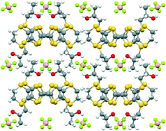 Graphical abstract: Stereoisomeric semiconducting radical cation salts of chiral bis(2-hydroxypropylthio)ethylenedithioTTF with tetrafluoroborate anions