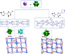 Graphical abstract: Keggin-based 3D frameworks tuned by silver polymeric motifs: effect of the bi(triazole) substituent group on the architectures