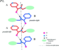 Graphical abstract: Z′ = 2 crystallization of the three isomeric piridinoylhydrazone derivatives of isosteviol