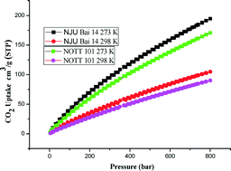 Graphical abstract: A nitro-decorated NbO-type metal–organic framework with a highly selective CO2 uptake and CH4 storage capacity