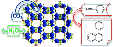 Graphical abstract: A molecular porous zirconium–organic material exhibiting highly selective CO2 adsorption, high thermal stability, reversible hydration, facile ligand exchange and exclusive dimerization of phenylacetylene