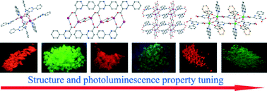 Graphical abstract: Luminescent lanthanide-2-phenylpyrimidine-carboxylate frameworks: structure and luminescence tuning
