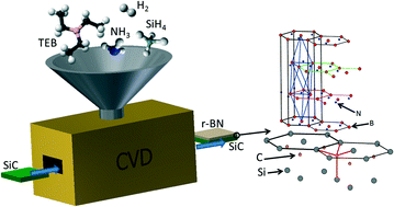 Graphical abstract: Chemical vapour deposition of epitaxial rhombohedral BN thin films on SiC substrates