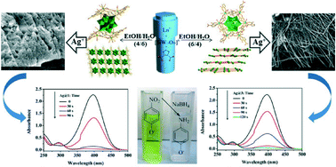 Graphical abstract: Solvent-controlled 3D lanthanide–polyoxometalate frameworks: reduction and stabilization of Ag nanocomposites and catalytic properties