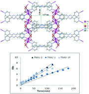 Graphical abstract: A new lead(ii) nanoporous three-dimensional coordination polymer: pore size effect on iodine adsorption affinity