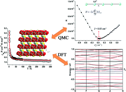 Graphical abstract: Synthesis, properties, and magnetism–structure relationship of lanthanide-based metal–organic frameworks with (ethylenedithio)acetic acid