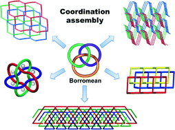 Graphical abstract: Coordination assembly of Borromean structures