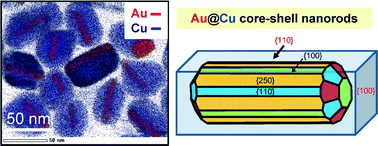 Graphical abstract: Synthesis and growth mechanism of Au@Cu core–shell nanorods having excellent antioxidative properties