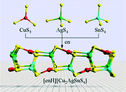 Graphical abstract: [enH][Cu2AgSnS4]: a quaternary layered sulfide based on Cu–Ag–Sn–S composition