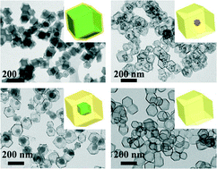 Graphical abstract: ZIF-8 templated fabrication of rhombic dodecahedron-shaped ZnO@SiO2, ZIF-8@SiO2 yolk–shell and SiO2 hollow nanoparticles