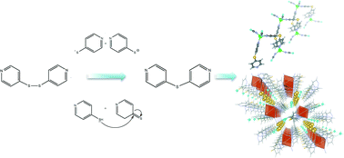 Graphical abstract: DPDS–DPS in situ transformation at room temperature via a 1,2-nucleophilic addition mechanism