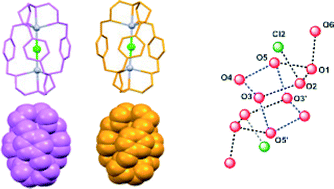 Graphical abstract: A two-dimensional polydodecameric water–chloride cluster enfolding (Hg–Cl–Hg)+ concealed cascade cryptate