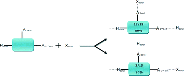 Graphical abstract: The structural landscape of heteroaryl-2-imidazoles: competing halogen- and hydrogen-bond interactions