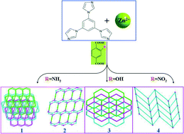 Graphical abstract: Zinc(ii) coordination polymers with substituted benzenedicarboxylate and tripodal imidazole ligands: syntheses, structures and properties
