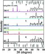 Graphical abstract: High-efficiency photocatalytic activity of type II SnO/Sn3O4 heterostructures via interfacial charge transfer